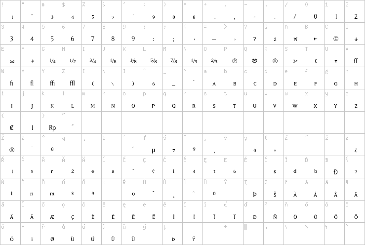 Full character map