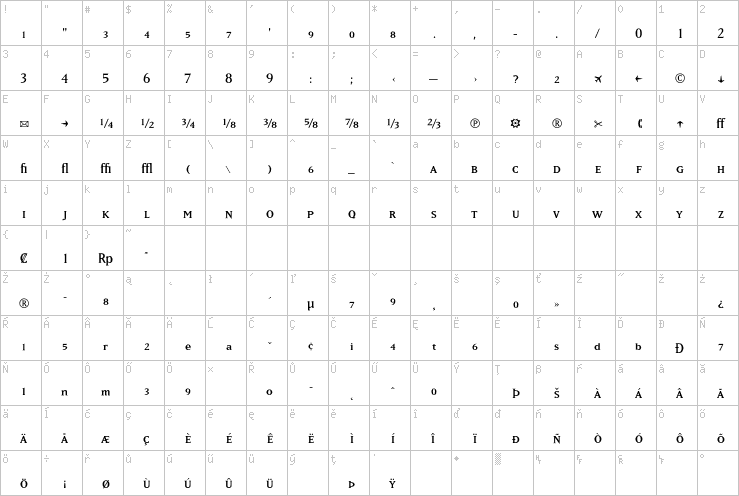 Full character map