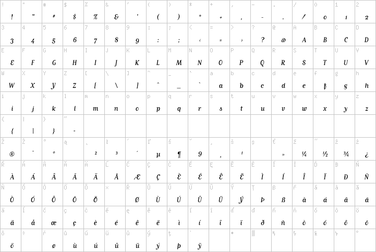 Full character map