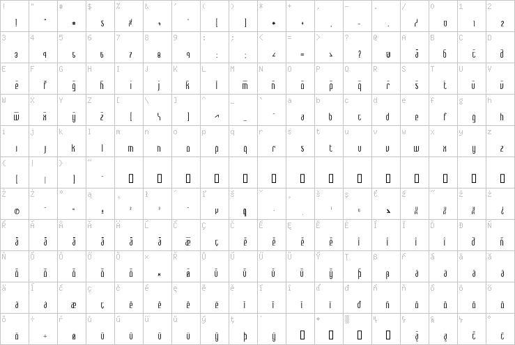 Full character map