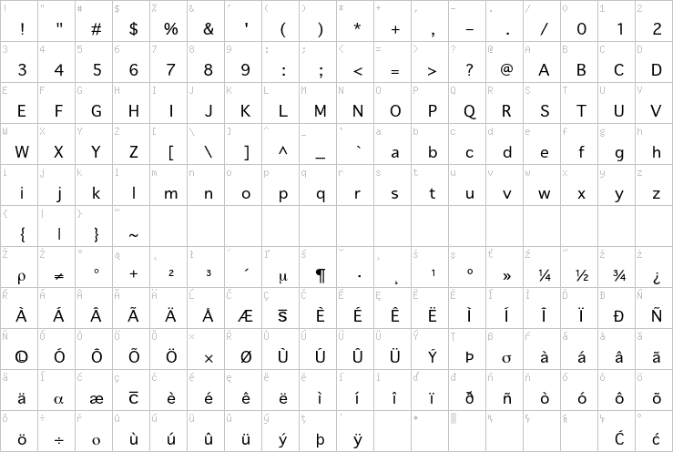 Full character map