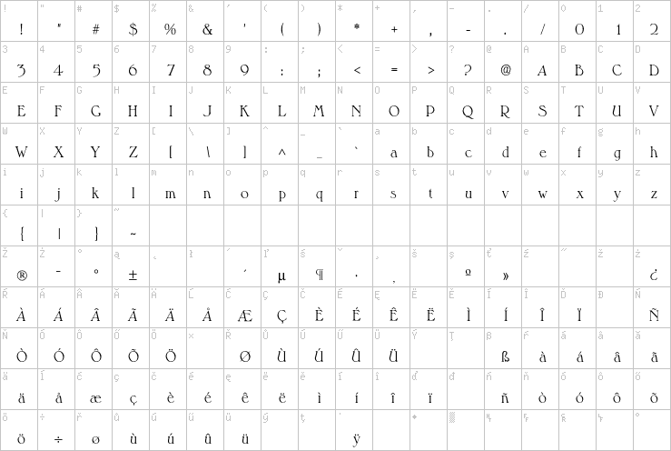 Full character map