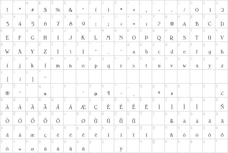 Full character map