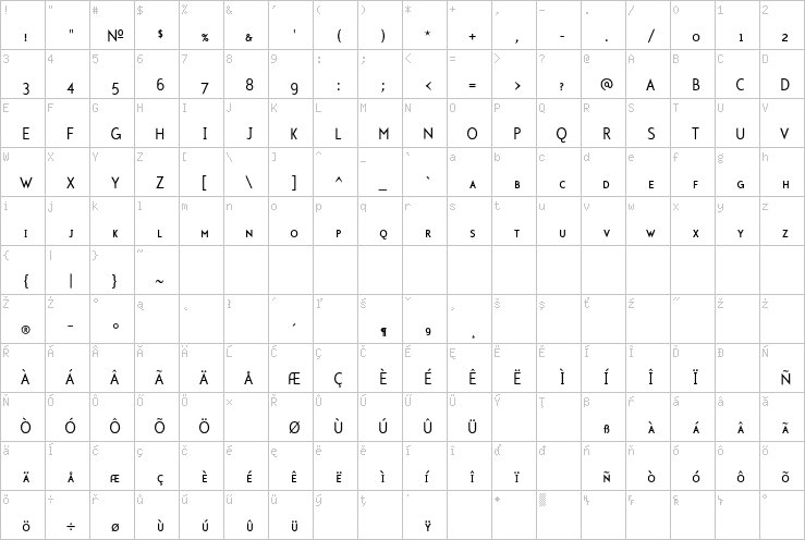 Full character map