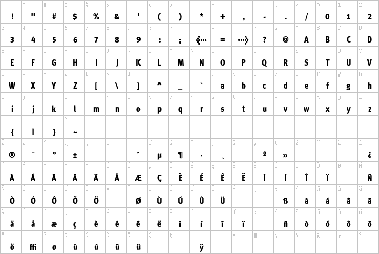 Full character map