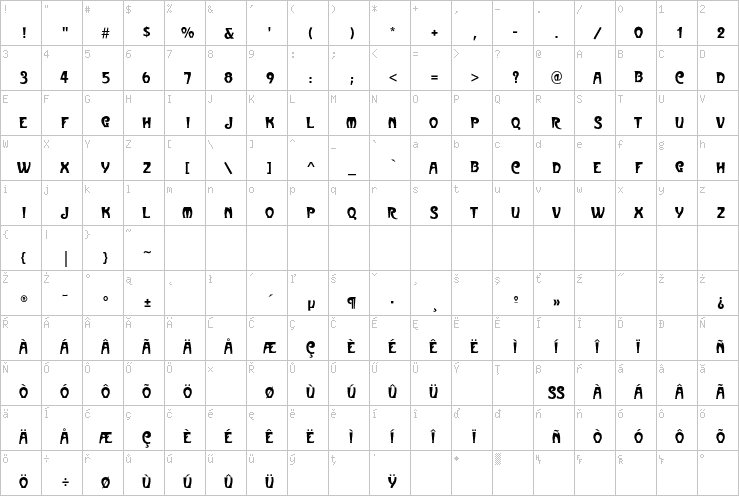 Full character map