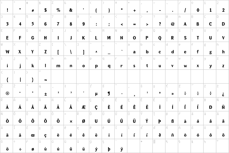 Full character map