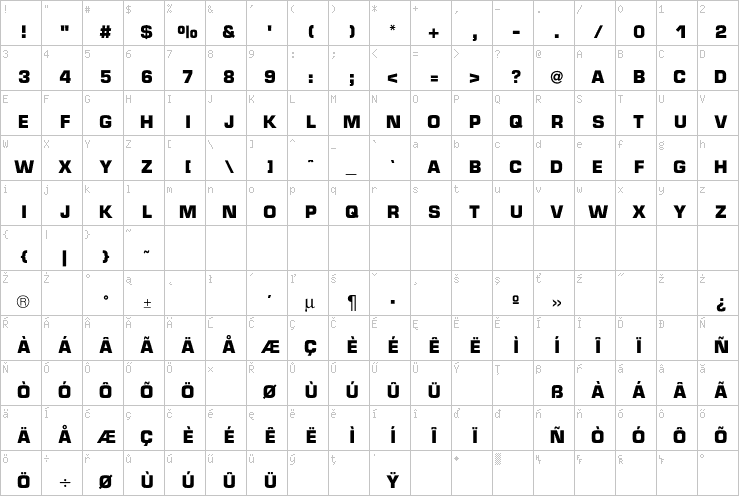 Full character map