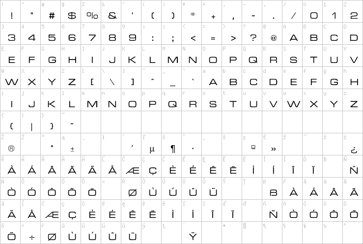 Full character map