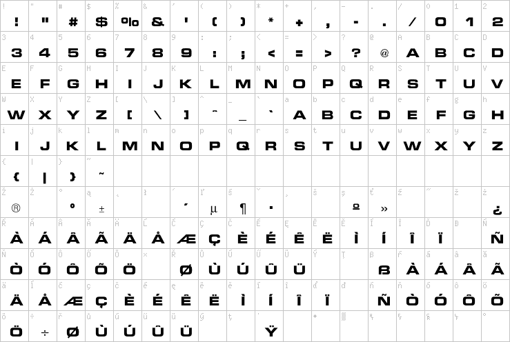 Full character map