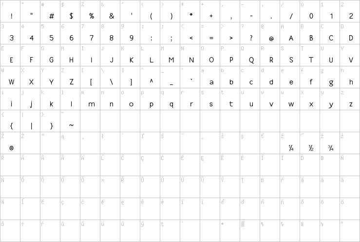 Full character map