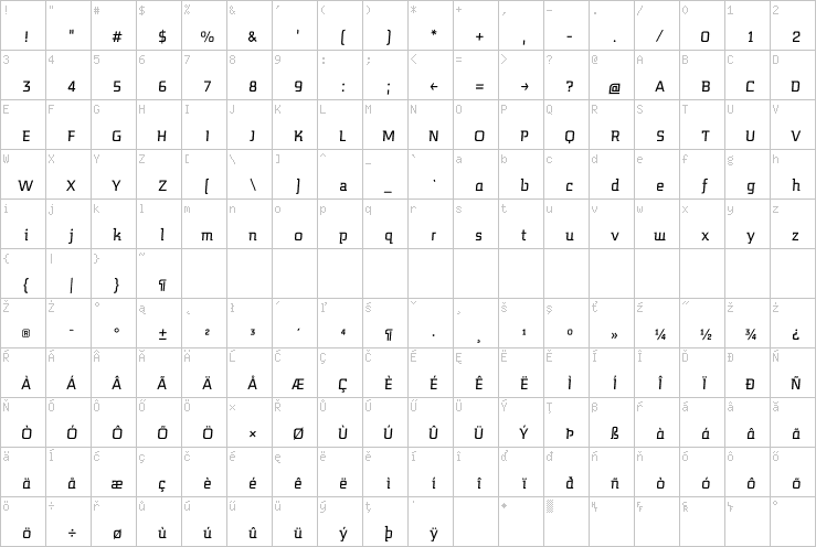 Full character map