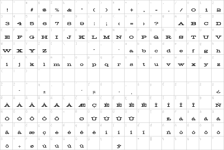 Full character map