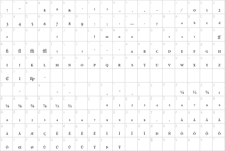 Full character map