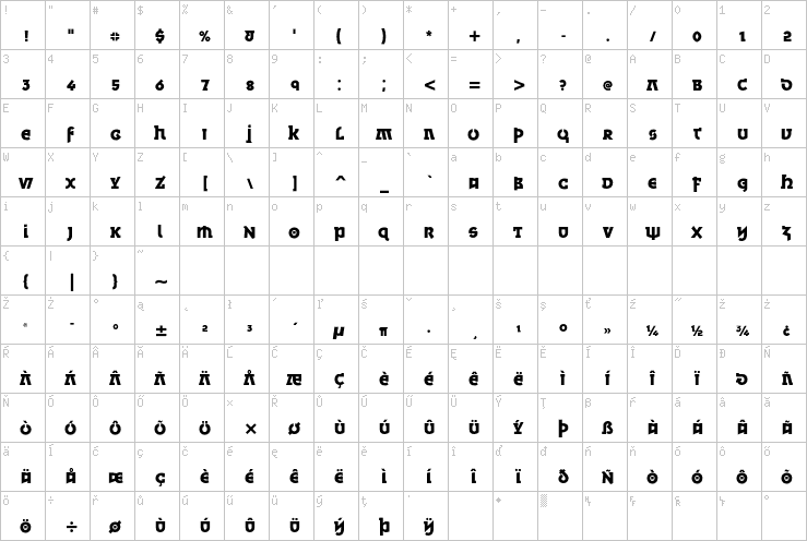 Full character map