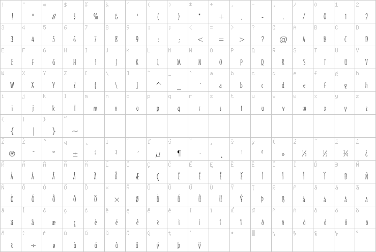 Full character map