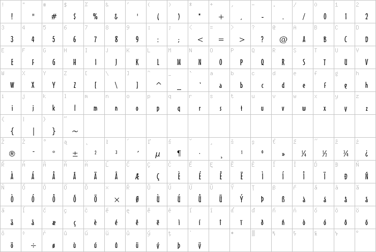 Full character map