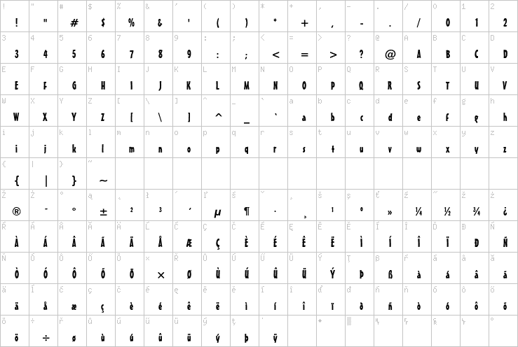 Full character map