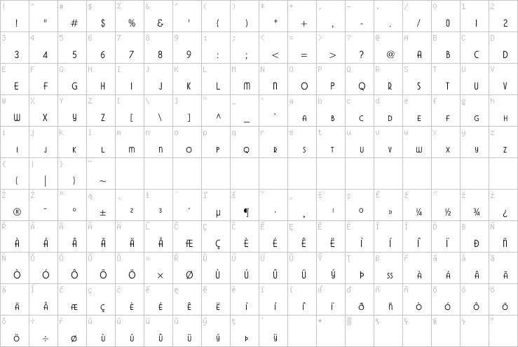 Full character map