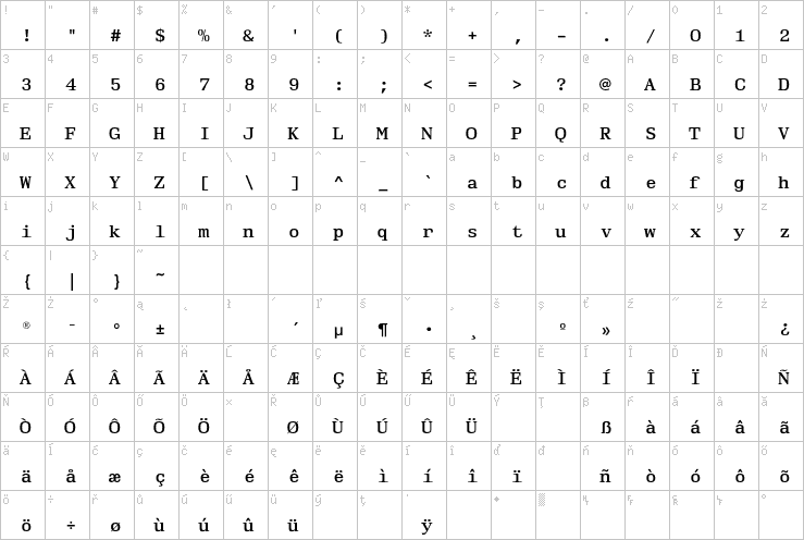 Full character map