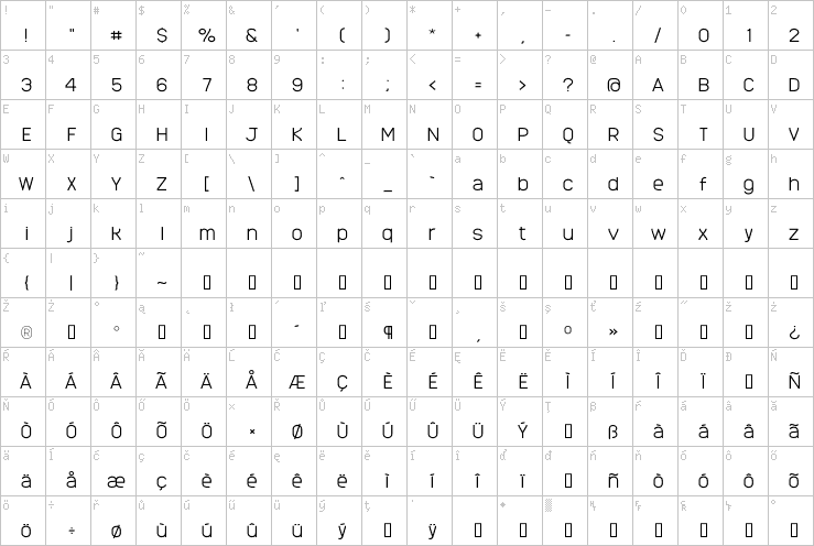 Full character map