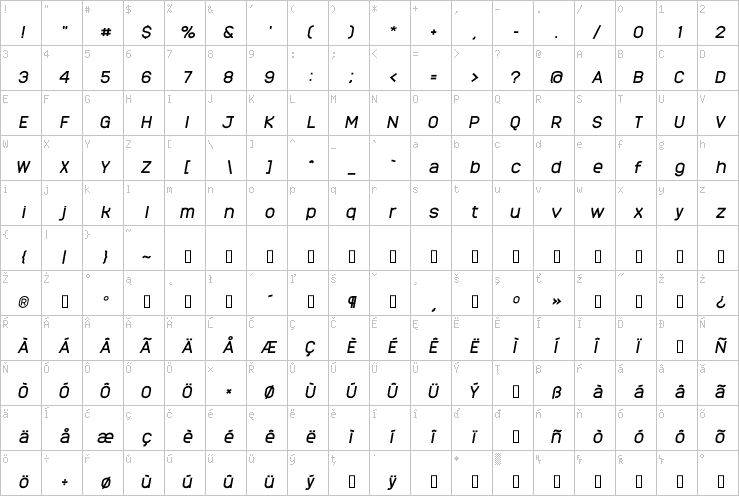 Full character map