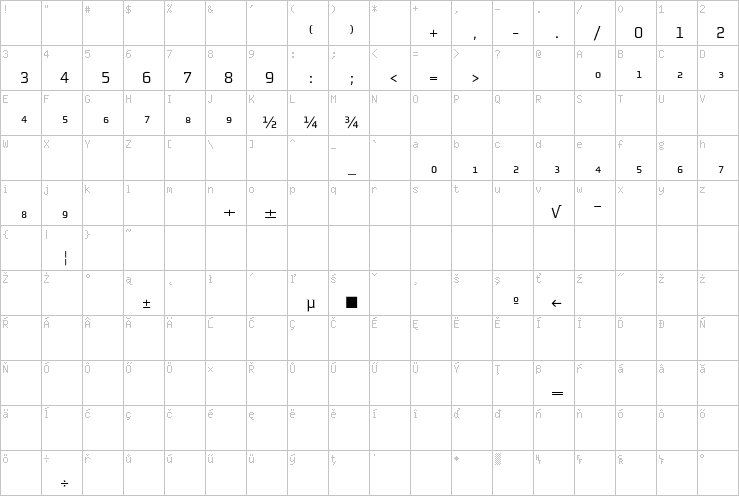 Full character map