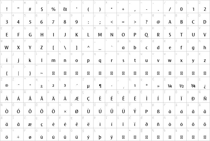 Full character map