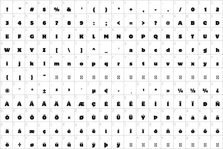 Full character map