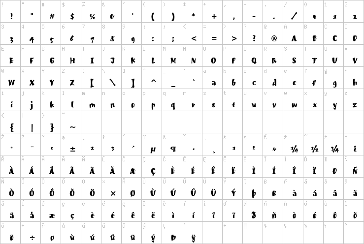 Full character map