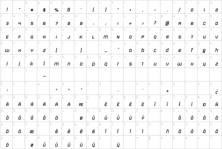 Full character map