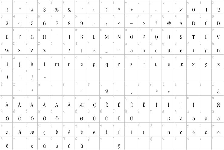 Full character map