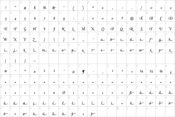 Full character map