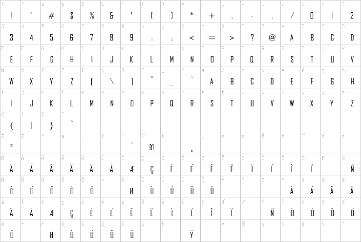 Full character map