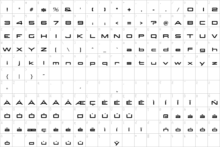 Full character map