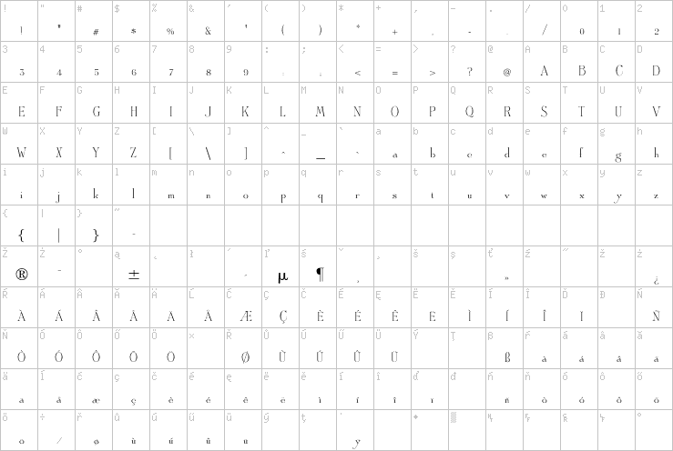 Full character map