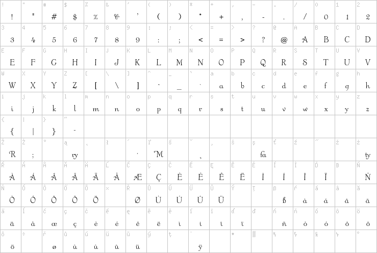 Full character map