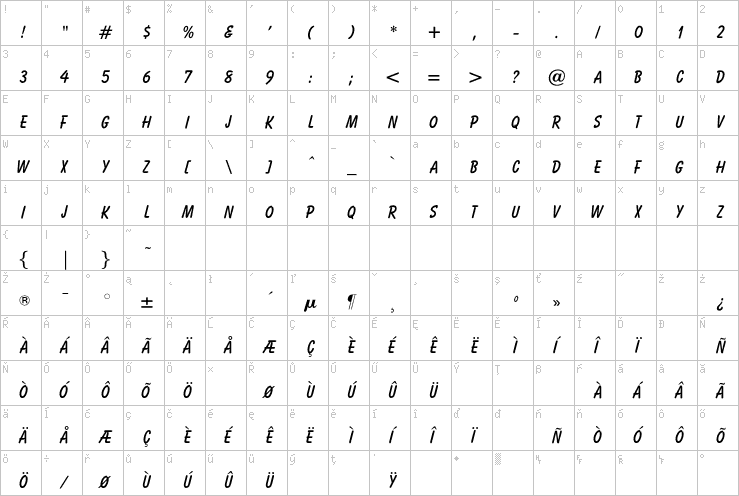 Full character map