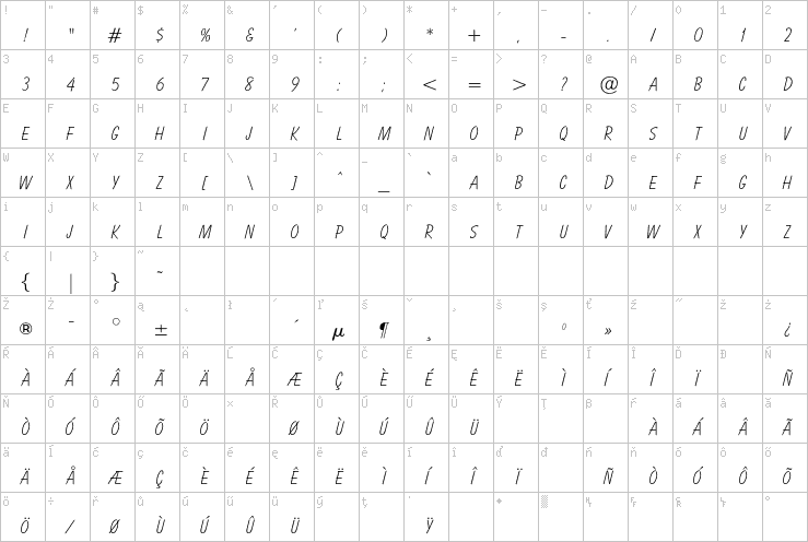 Full character map