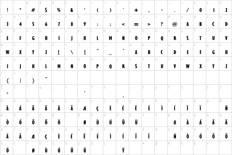 Full character map