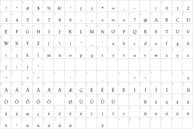 Full character map