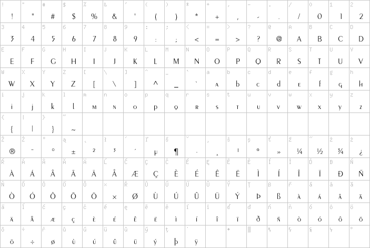 Full character map