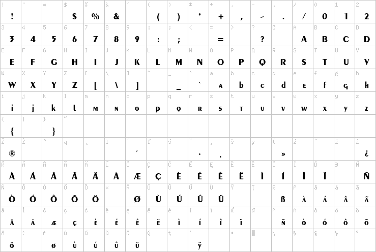 Full character map