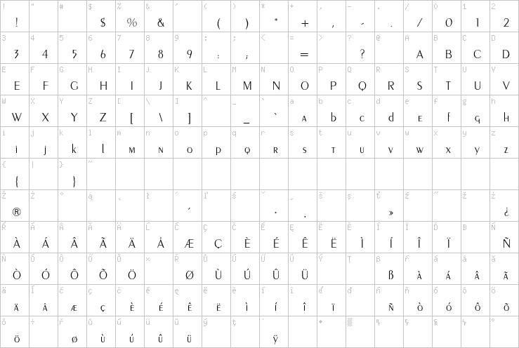 Full character map