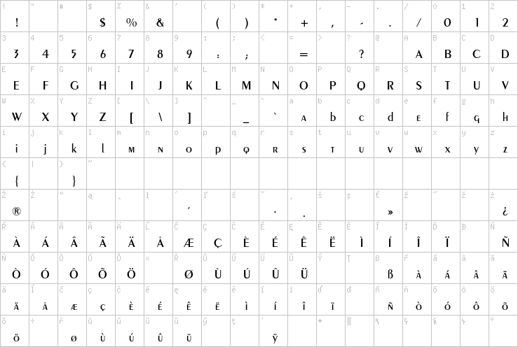 Full character map