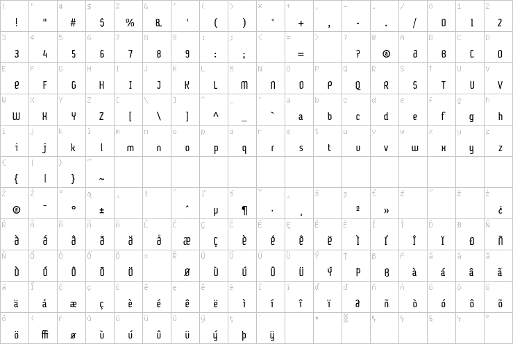 Full character map