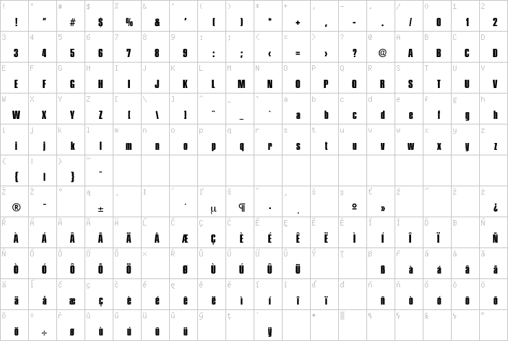 Full character map