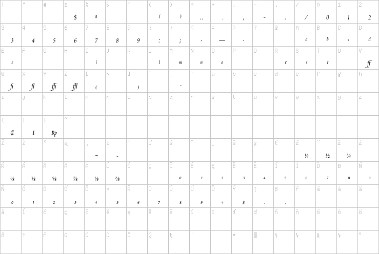 Full character map