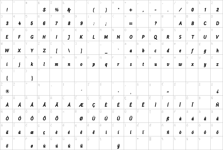 Full character map