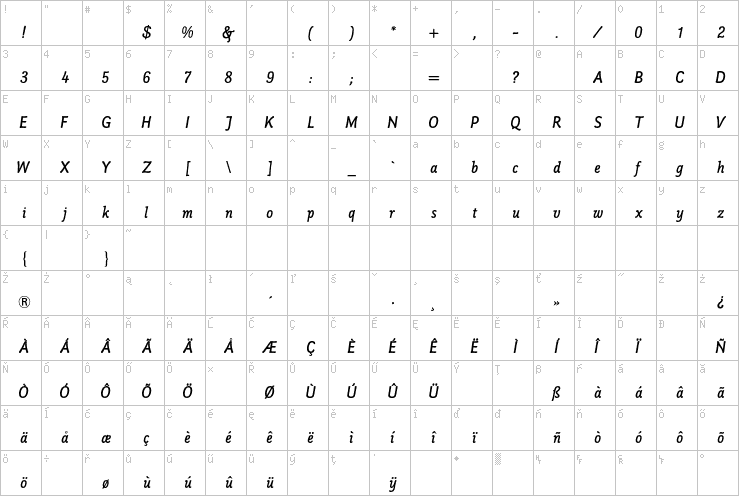 Full character map